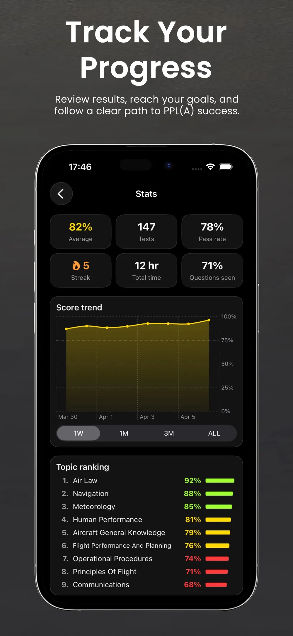 PilotTestZone screenshot 4